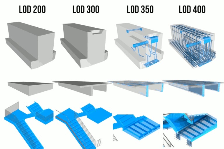 BIM Level of Detail comparison showing LOD 200, LOD 300, LOD 350 and LOD 400
